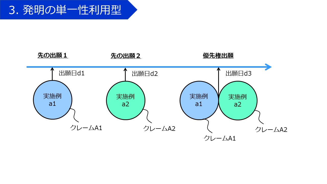 国内優先権(1) パテントまるわかり塾